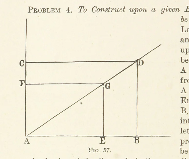 An illustration from A Manual of Topographical Drawing ... Enlarged by C. McMillan, 1885, leaf 124