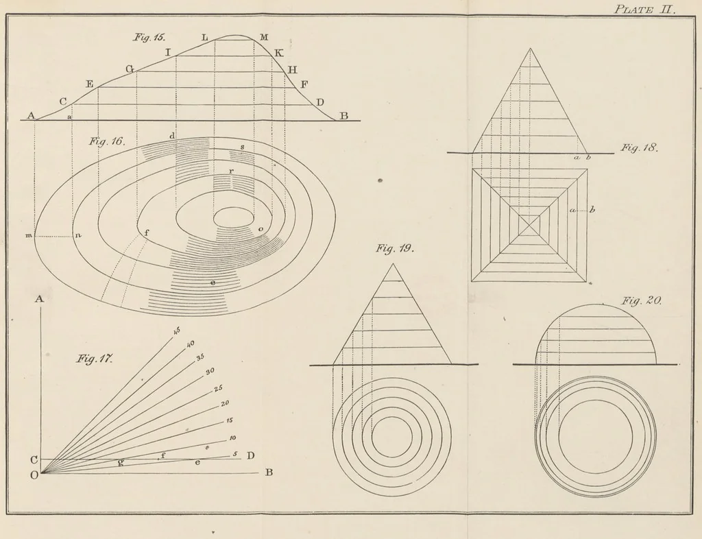 An illustration from A Manual of Topographical Drawing ... Enlarged by C. McMillan, 1885, leaf 135
