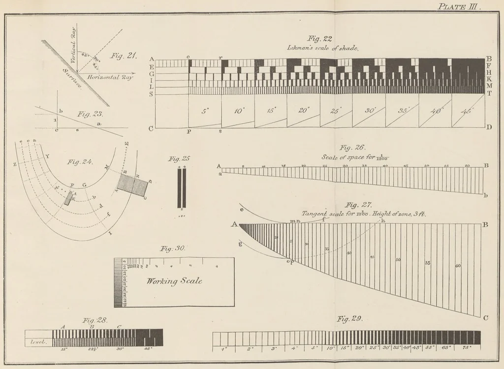 An illustration from A Manual of Topographical Drawing ... Enlarged by C. McMillan, 1885, leaf 137