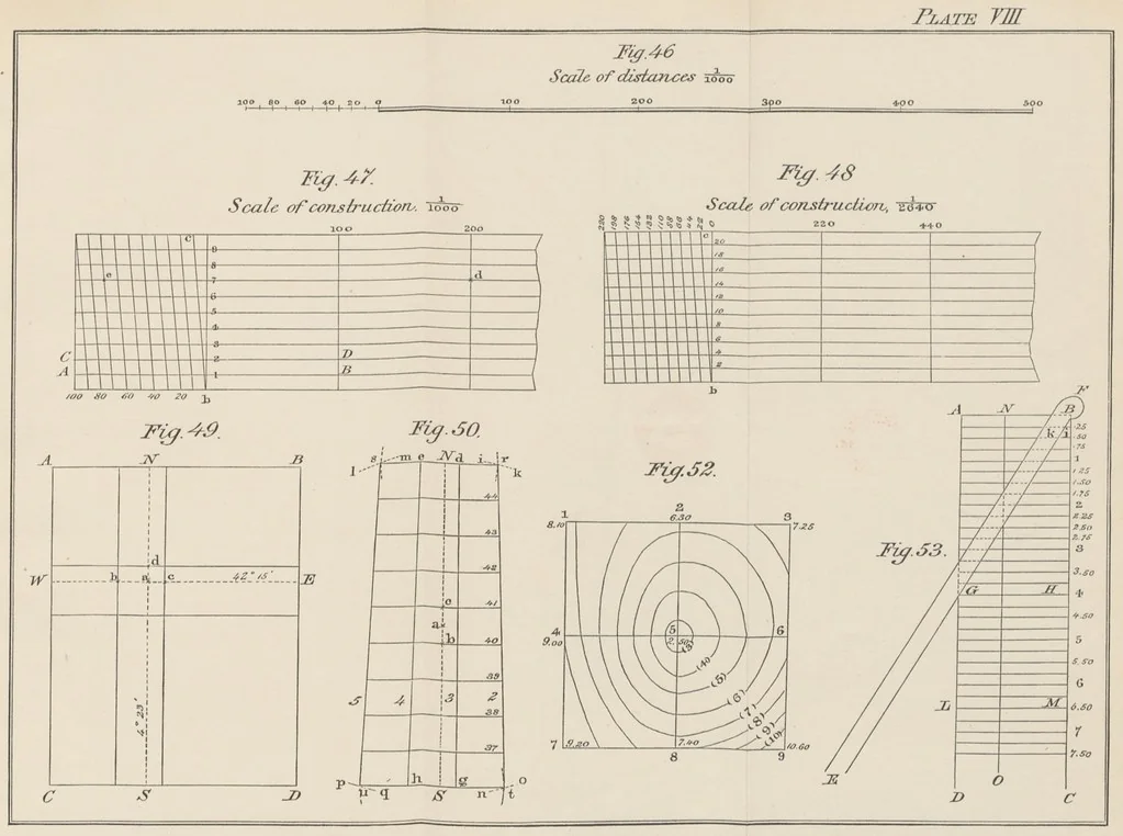 An illustration from A Manual of Topographical Drawing ... Enlarged by C. McMillan, 1885, leaf 149
