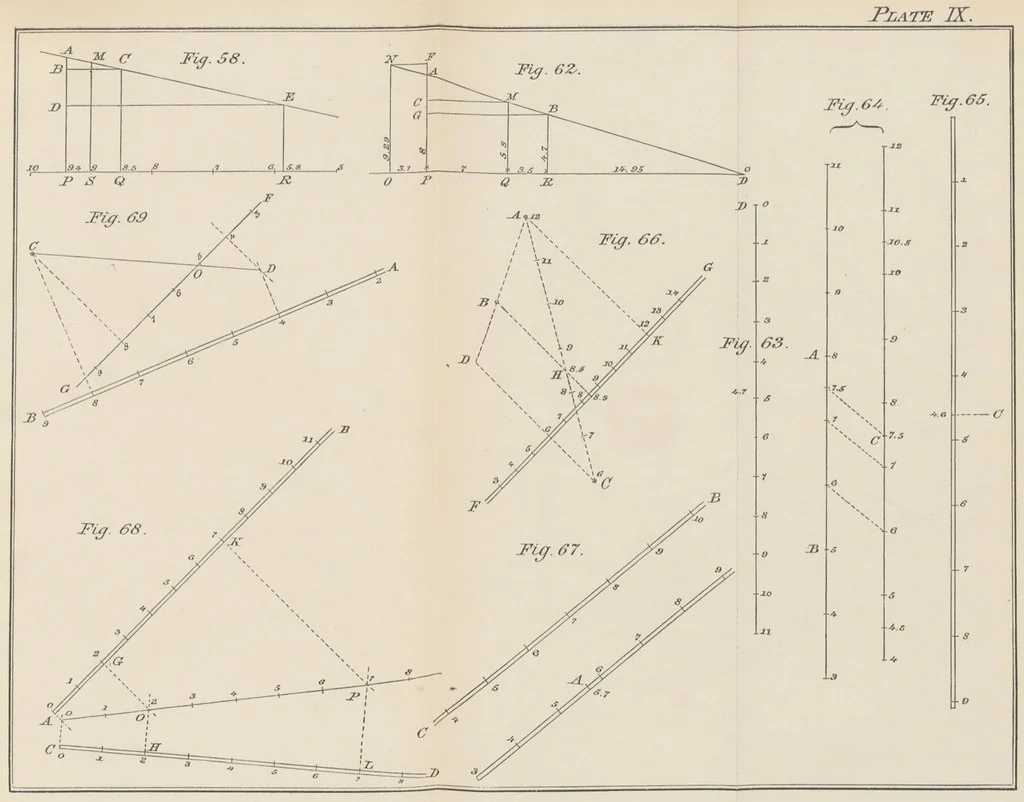 An illustration from A Manual of Topographical Drawing ... Enlarged by C. McMillan, 1885, leaf 151