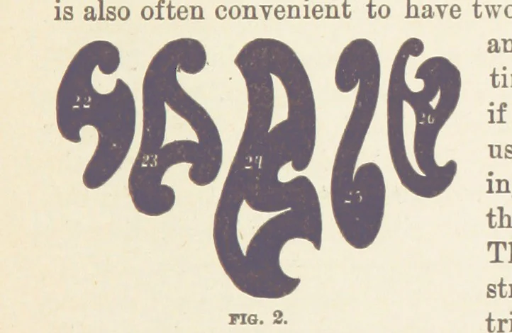 An illustration from A Manual of Topographical Drawing ... Enlarged by C. McMillan, 1885, leaf 29