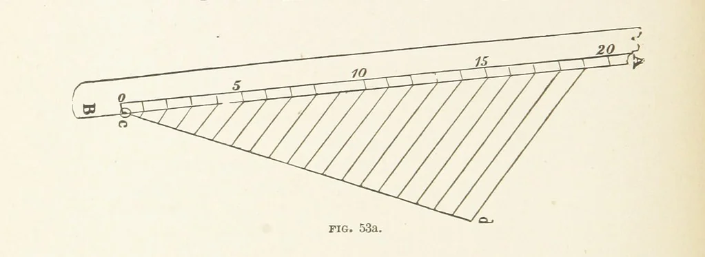 An illustration from A Manual of Topographical Drawing ... Enlarged by C. McMillan, 1885, leaf 82