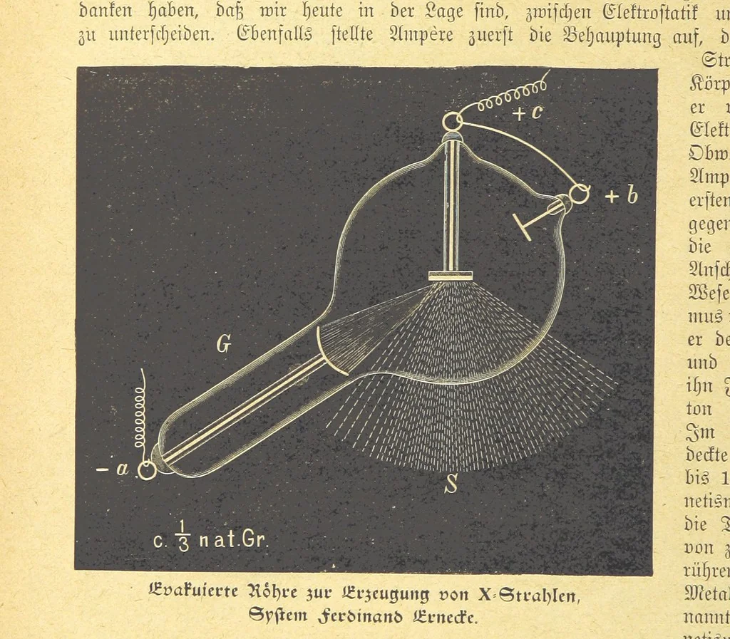 An illustration from Hundert Jahre in Wort und Bild. Eine Kulturgeschichte des XIX. Jahrhunderts herausgegeben von Dr. S. Stefan. Mit 800 Text-Illustrationen, etc, 1899, leaf 606