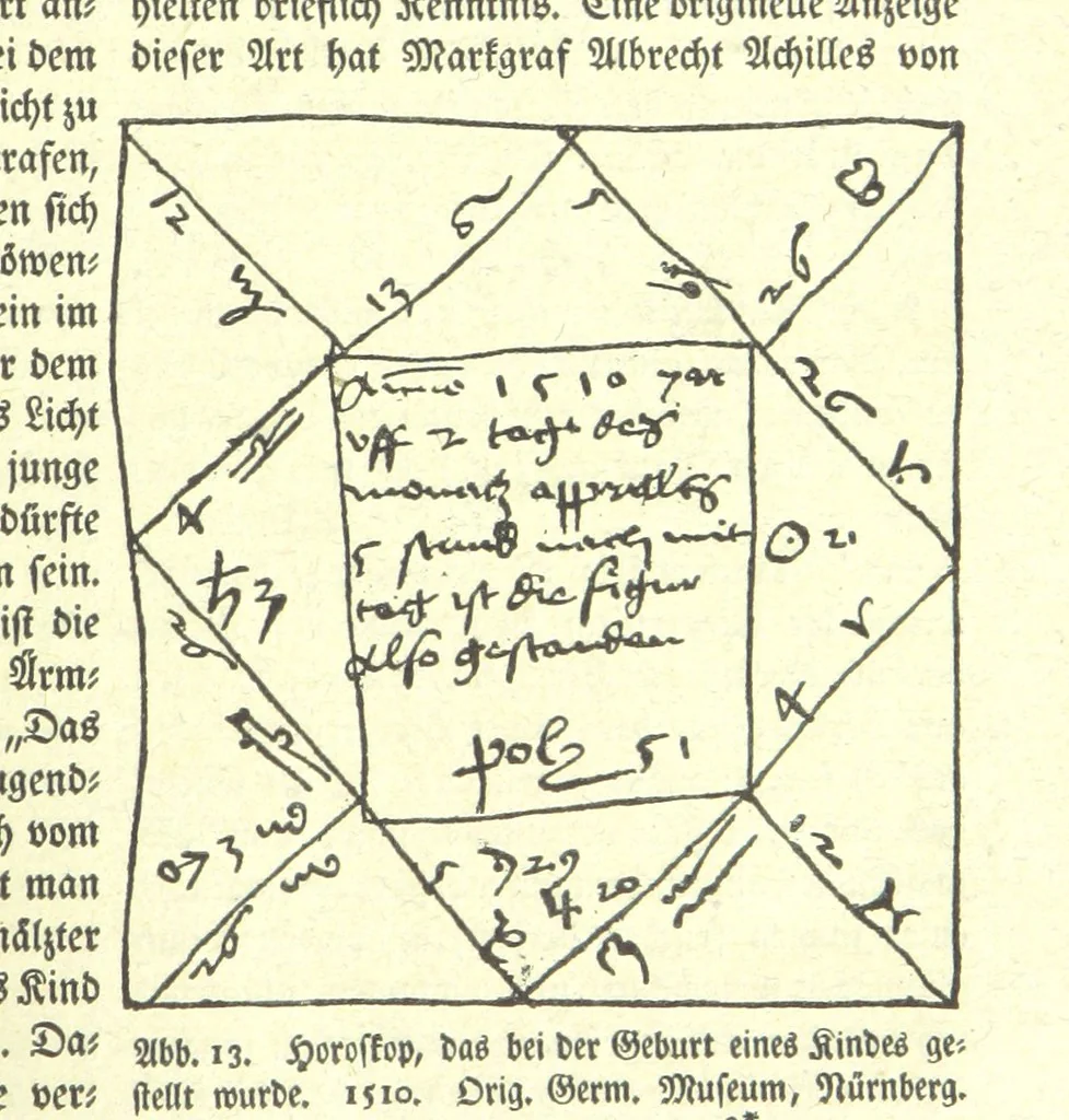 An illustration from Monographien zur deutschen Kulturgeschichte, herausgegeben von G. Steinhausen, 1899, leaf 21