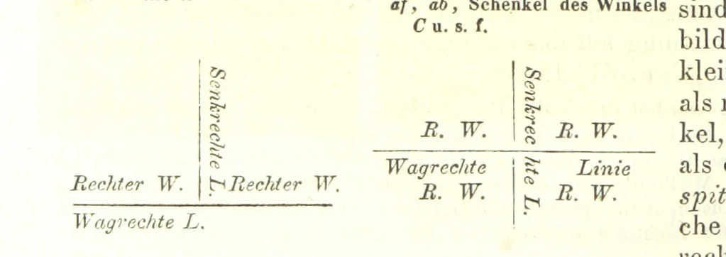 An illustration from Grundzüge der mathematischen Geographie und der Landkartenprojection ... Ein Handbuch für Jeden, der ohne Vorkenntniss der höheren Mathematik sich über den Gegenstand unterrichten will, etc, 1857, leaf 10