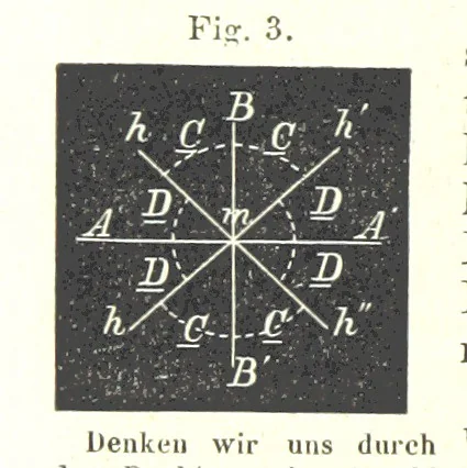 An illustration from Grundzüge der mathematischen Geographie und der Landkartenprojection ... Ein Handbuch für Jeden, der ohne Vorkenntniss der höheren Mathematik sich über den Gegenstand unterrichten will, etc, 1857, leaf 10