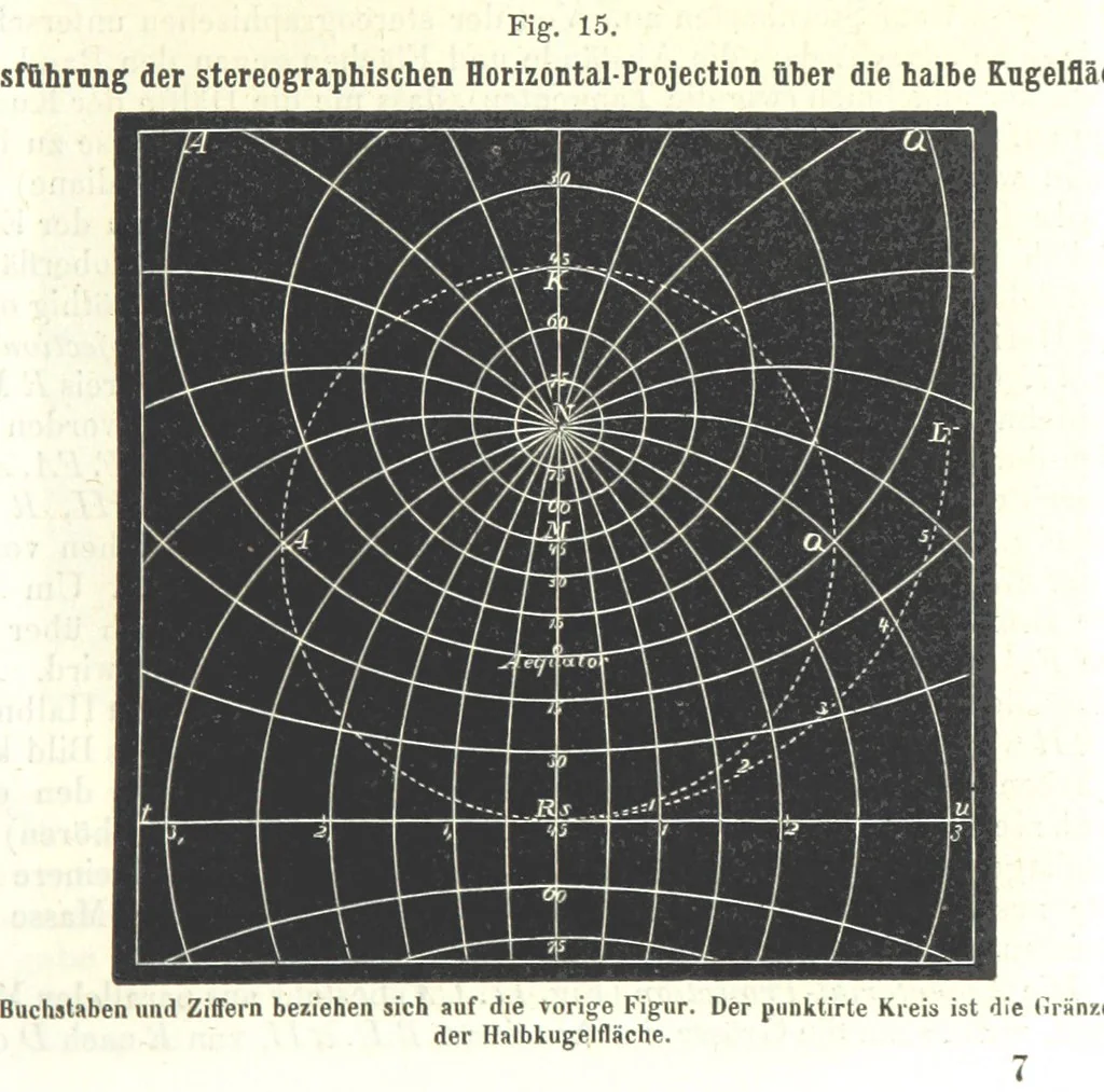 An illustration from Grundzüge der mathematischen Geographie und der Landkartenprojection ... Ein Handbuch für Jeden, der ohne Vorkenntniss der höheren Mathematik sich über den Gegenstand unterrichten will, etc, 1857, leaf 101