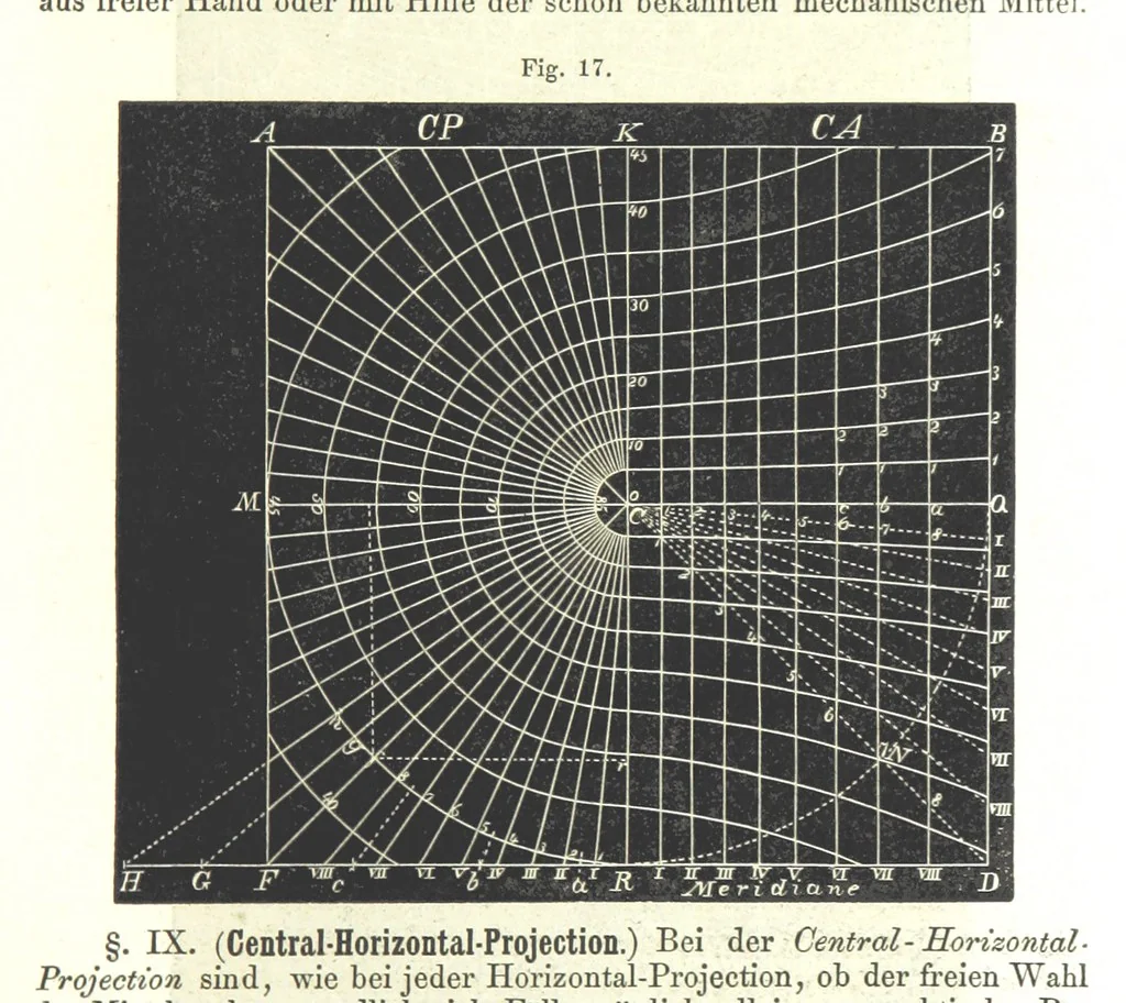 An illustration from Grundzüge der mathematischen Geographie und der Landkartenprojection ... Ein Handbuch für Jeden, der ohne Vorkenntniss der höheren Mathematik sich über den Gegenstand unterrichten will, etc, 1857, leaf 103