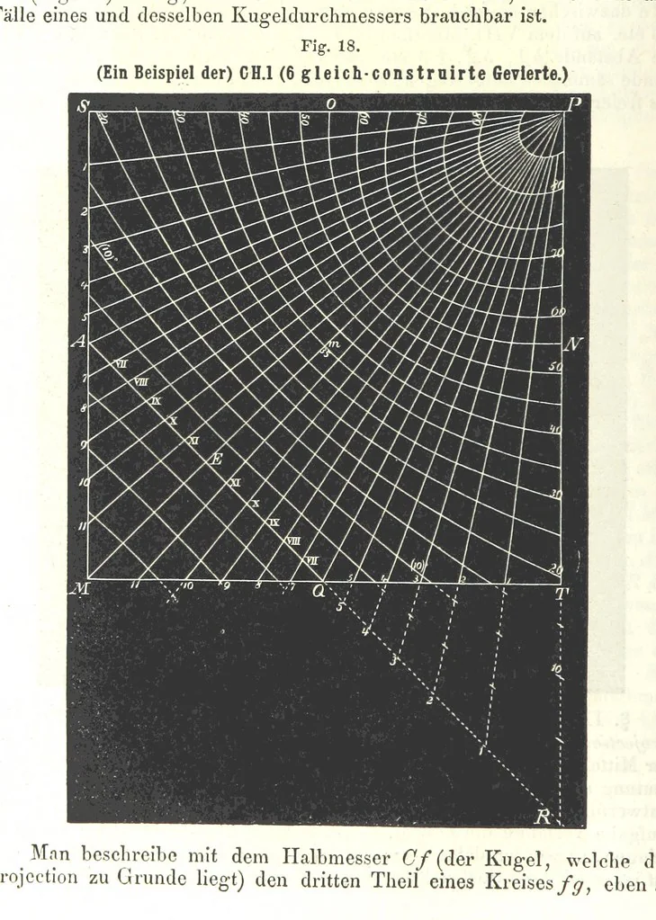 An illustration from Grundzüge der mathematischen Geographie und der Landkartenprojection ... Ein Handbuch für Jeden, der ohne Vorkenntniss der höheren Mathematik sich über den Gegenstand unterrichten will, etc, 1857, leaf 104