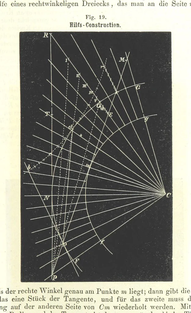An illustration from Grundzüge der mathematischen Geographie und der Landkartenprojection ... Ein Handbuch für Jeden, der ohne Vorkenntniss der höheren Mathematik sich über den Gegenstand unterrichten will, etc, 1857, leaf 105