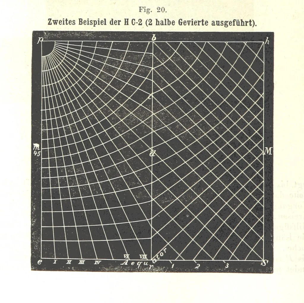 An illustration from Grundzüge der mathematischen Geographie und der Landkartenprojection ... Ein Handbuch für Jeden, der ohne Vorkenntniss der höheren Mathematik sich über den Gegenstand unterrichten will, etc, 1857, leaf 106