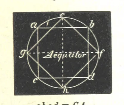 An illustration from Grundzüge der mathematischen Geographie und der Landkartenprojection ... Ein Handbuch für Jeden, der ohne Vorkenntniss der höheren Mathematik sich über den Gegenstand unterrichten will, etc, 1857, leaf 107