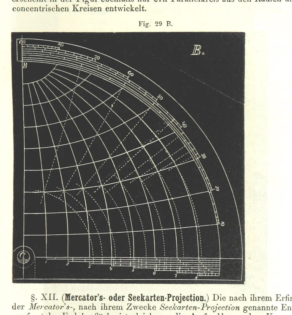 An illustration from Grundzüge der mathematischen Geographie und der Landkartenprojection ... Ein Handbuch für Jeden, der ohne Vorkenntniss der höheren Mathematik sich über den Gegenstand unterrichten will, etc, 1857, leaf 113