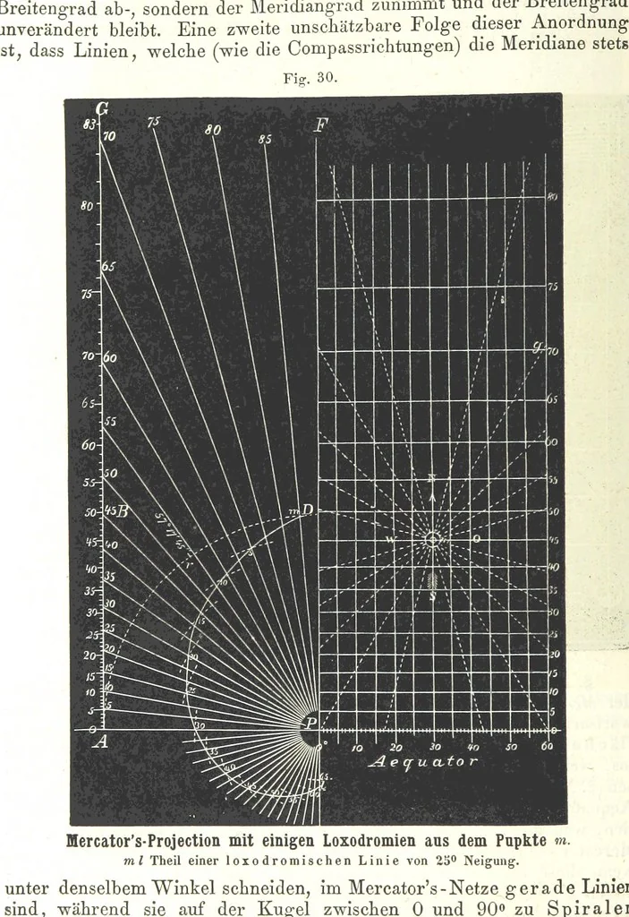 An illustration from Grundzüge der mathematischen Geographie und der Landkartenprojection ... Ein Handbuch für Jeden, der ohne Vorkenntniss der höheren Mathematik sich über den Gegenstand unterrichten will, etc, 1857, leaf 114