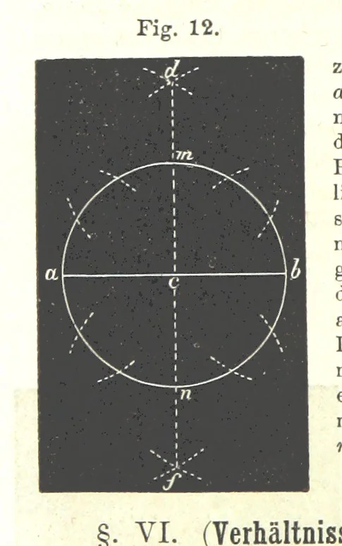 An illustration from Grundzüge der mathematischen Geographie und der Landkartenprojection ... Ein Handbuch für Jeden, der ohne Vorkenntniss der höheren Mathematik sich über den Gegenstand unterrichten will, etc, 1857, leaf 12