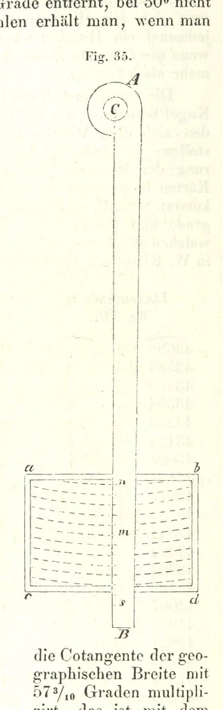 An illustration from Grundzüge der mathematischen Geographie und der Landkartenprojection ... Ein Handbuch für Jeden, der ohne Vorkenntniss der höheren Mathematik sich über den Gegenstand unterrichten will, etc, 1857, leaf 120