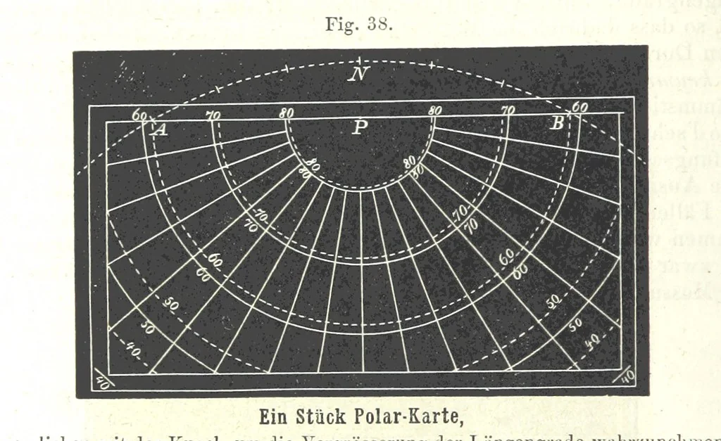An illustration from Grundzüge der mathematischen Geographie und der Landkartenprojection ... Ein Handbuch für Jeden, der ohne Vorkenntniss der höheren Mathematik sich über den Gegenstand unterrichten will, etc, 1857, leaf 126