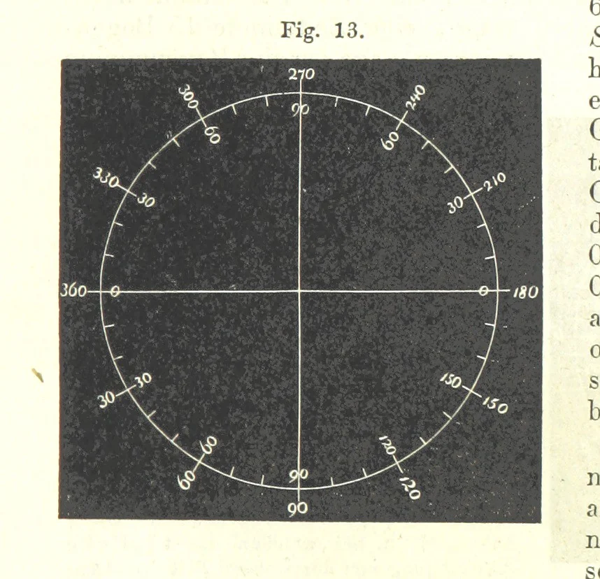 An illustration from Grundzüge der mathematischen Geographie und der Landkartenprojection ... Ein Handbuch für Jeden, der ohne Vorkenntniss der höheren Mathematik sich über den Gegenstand unterrichten will, etc, 1857, leaf 13