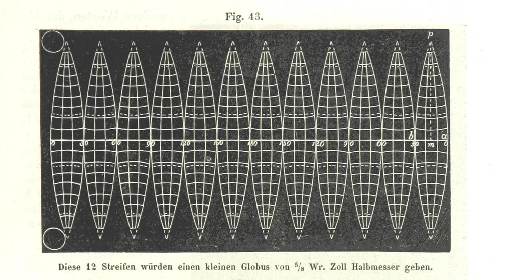 An illustration from Grundzüge der mathematischen Geographie und der Landkartenprojection ... Ein Handbuch für Jeden, der ohne Vorkenntniss der höheren Mathematik sich über den Gegenstand unterrichten will, etc, 1857, leaf 131