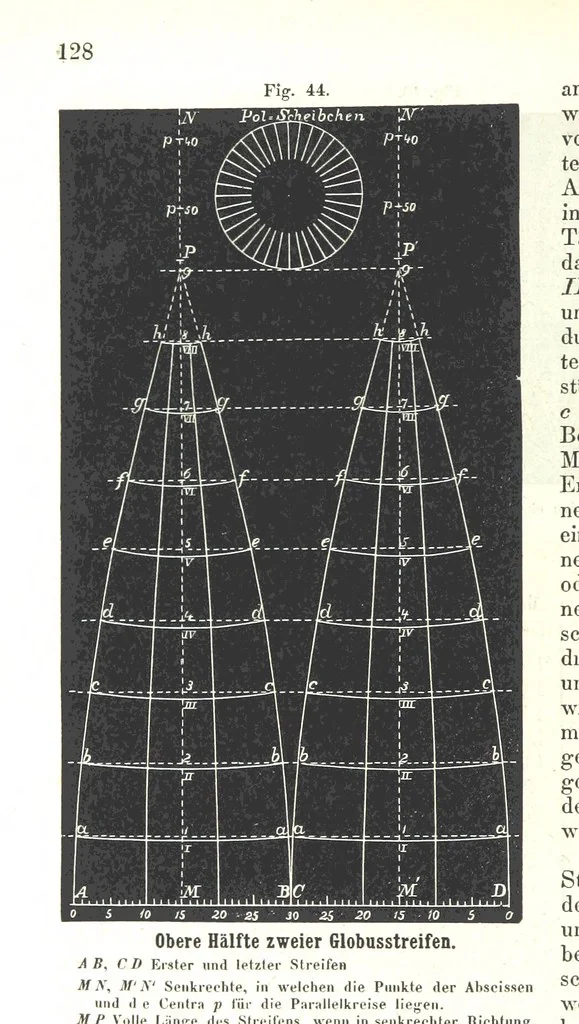An illustration from Grundzüge der mathematischen Geographie und der Landkartenprojection ... Ein Handbuch für Jeden, der ohne Vorkenntniss der höheren Mathematik sich über den Gegenstand unterrichten will, etc, 1857, leaf 132