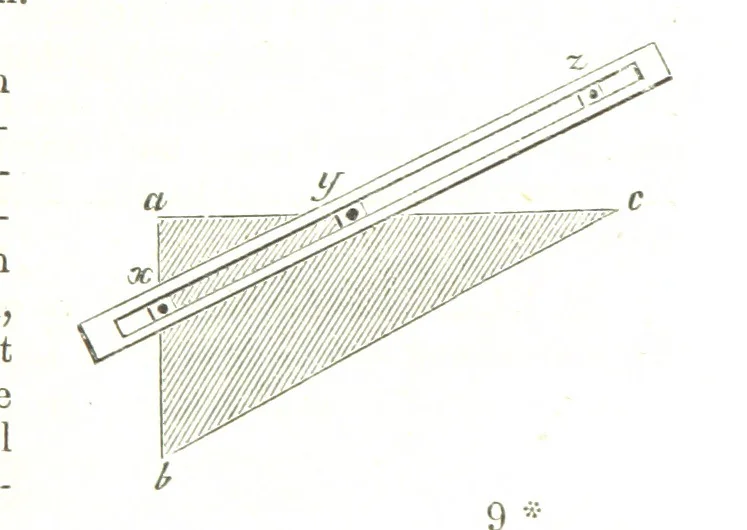 An illustration from Grundzüge der mathematischen Geographie und der Landkartenprojection ... Ein Handbuch für Jeden, der ohne Vorkenntniss der höheren Mathematik sich über den Gegenstand unterrichten will, etc, 1857, leaf 135