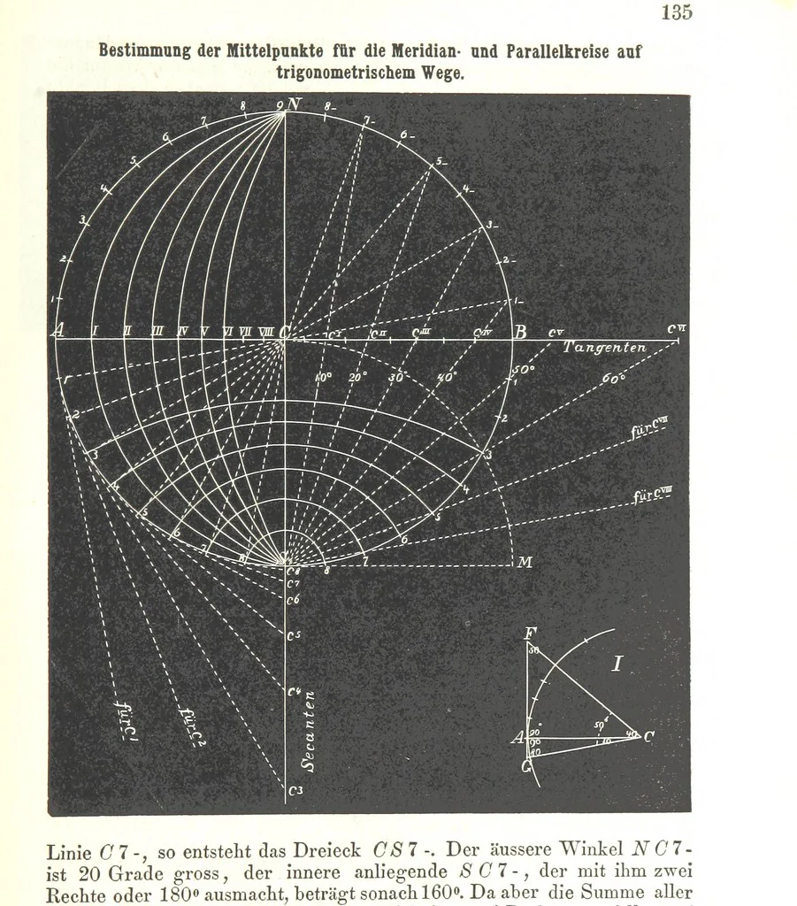 An illustration from Grundzüge der mathematischen Geographie und der Landkartenprojection ... Ein Handbuch für Jeden, der ohne Vorkenntniss der höheren Mathematik sich über den Gegenstand unterrichten will, etc, 1857, leaf 139