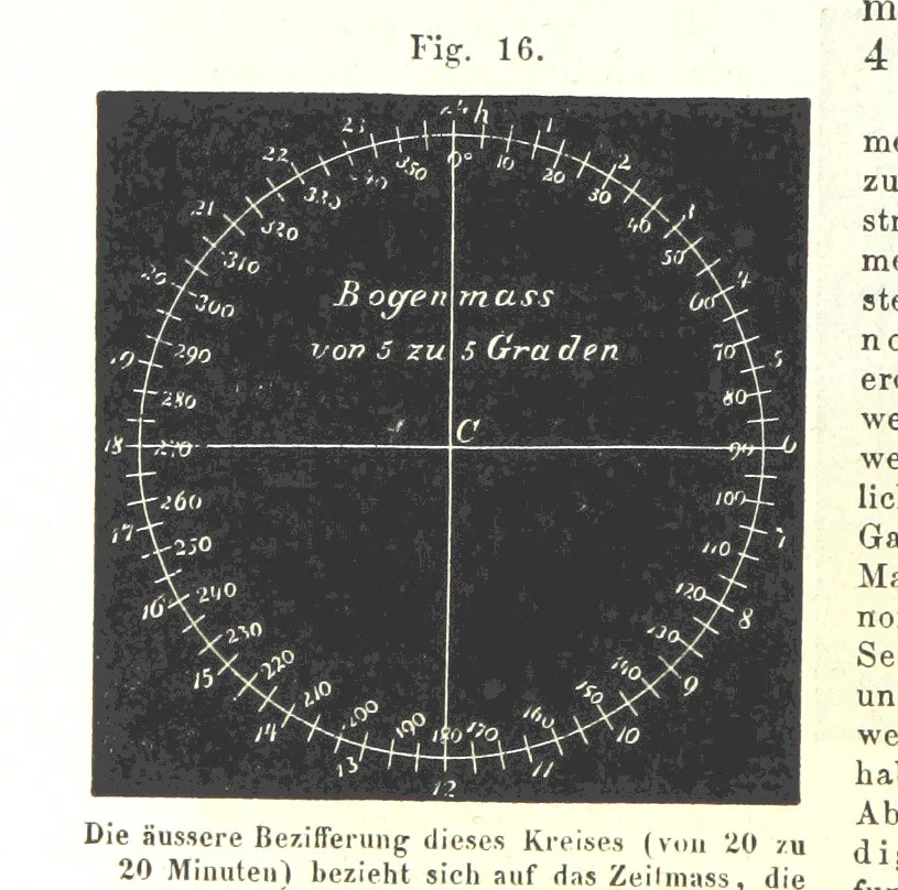 An illustration from Grundzüge der mathematischen Geographie und der Landkartenprojection ... Ein Handbuch für Jeden, der ohne Vorkenntniss der höheren Mathematik sich über den Gegenstand unterrichten will, etc, 1857, leaf 14