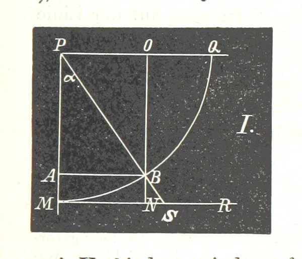 An illustration from Grundzüge der mathematischen Geographie und der Landkartenprojection ... Ein Handbuch für Jeden, der ohne Vorkenntniss der höheren Mathematik sich über den Gegenstand unterrichten will, etc, 1857, leaf 141