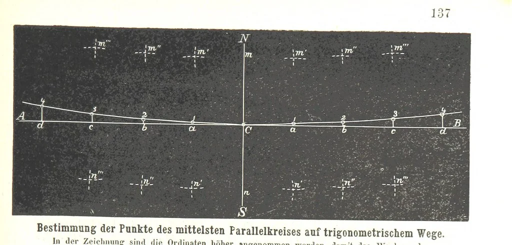 An illustration from Grundzüge der mathematischen Geographie und der Landkartenprojection ... Ein Handbuch für Jeden, der ohne Vorkenntniss der höheren Mathematik sich über den Gegenstand unterrichten will, etc, 1857, leaf 141