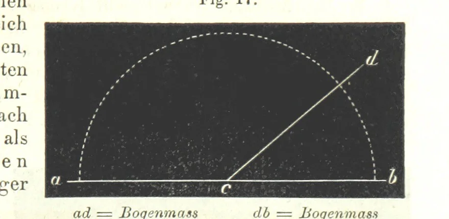 An illustration from Grundzüge der mathematischen Geographie und der Landkartenprojection ... Ein Handbuch für Jeden, der ohne Vorkenntniss der höheren Mathematik sich über den Gegenstand unterrichten will, etc, 1857, leaf 15