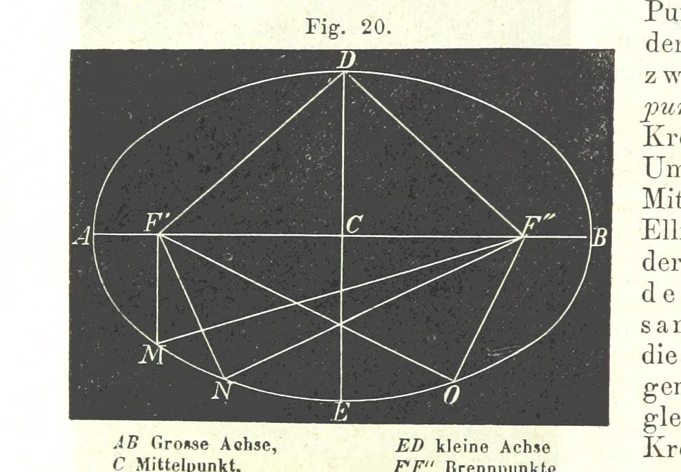 An illustration from Grundzüge der mathematischen Geographie und der Landkartenprojection ... Ein Handbuch für Jeden, der ohne Vorkenntniss der höheren Mathematik sich über den Gegenstand unterrichten will, etc, 1857, leaf 16