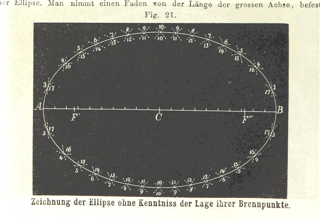 An illustration from Grundzüge der mathematischen Geographie und der Landkartenprojection ... Ein Handbuch für Jeden, der ohne Vorkenntniss der höheren Mathematik sich über den Gegenstand unterrichten will, etc, 1857, leaf 16