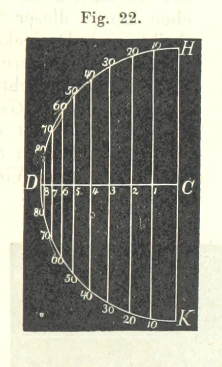 An illustration from Grundzüge der mathematischen Geographie und der Landkartenprojection ... Ein Handbuch für Jeden, der ohne Vorkenntniss der höheren Mathematik sich über den Gegenstand unterrichten will, etc, 1857, leaf 17
