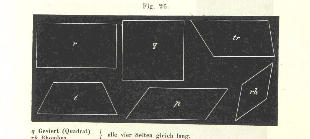 An illustration from Grundzüge der mathematischen Geographie und der Landkartenprojection ... Ein Handbuch für Jeden, der ohne Vorkenntniss der höheren Mathematik sich über den Gegenstand unterrichten will, etc, 1857, leaf 18
