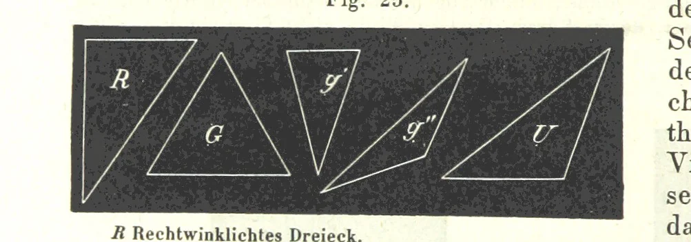 An illustration from Grundzüge der mathematischen Geographie und der Landkartenprojection ... Ein Handbuch für Jeden, der ohne Vorkenntniss der höheren Mathematik sich über den Gegenstand unterrichten will, etc, 1857, leaf 18
