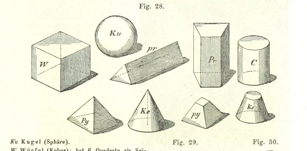 An illustration from Grundzüge der mathematischen Geographie und der Landkartenprojection ... Ein Handbuch für Jeden, der ohne Vorkenntniss der höheren Mathematik sich über den Gegenstand unterrichten will, etc, 1857, leaf 19