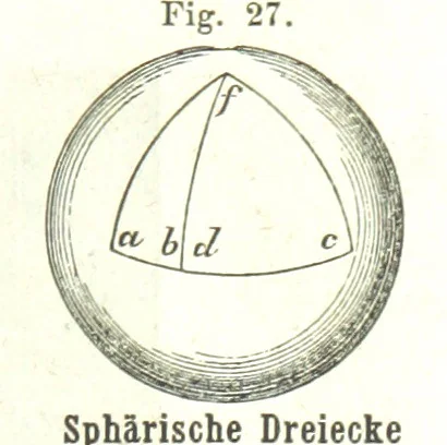 An illustration from Grundzüge der mathematischen Geographie und der Landkartenprojection ... Ein Handbuch für Jeden, der ohne Vorkenntniss der höheren Mathematik sich über den Gegenstand unterrichten will, etc, 1857, leaf 19