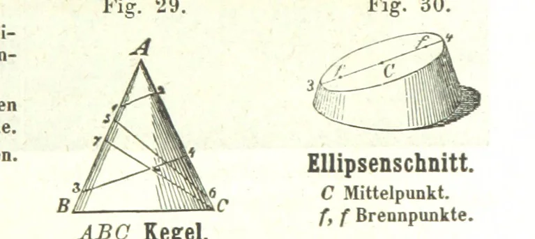 An illustration from Grundzüge der mathematischen Geographie und der Landkartenprojection ... Ein Handbuch für Jeden, der ohne Vorkenntniss der höheren Mathematik sich über den Gegenstand unterrichten will, etc, 1857, leaf 19