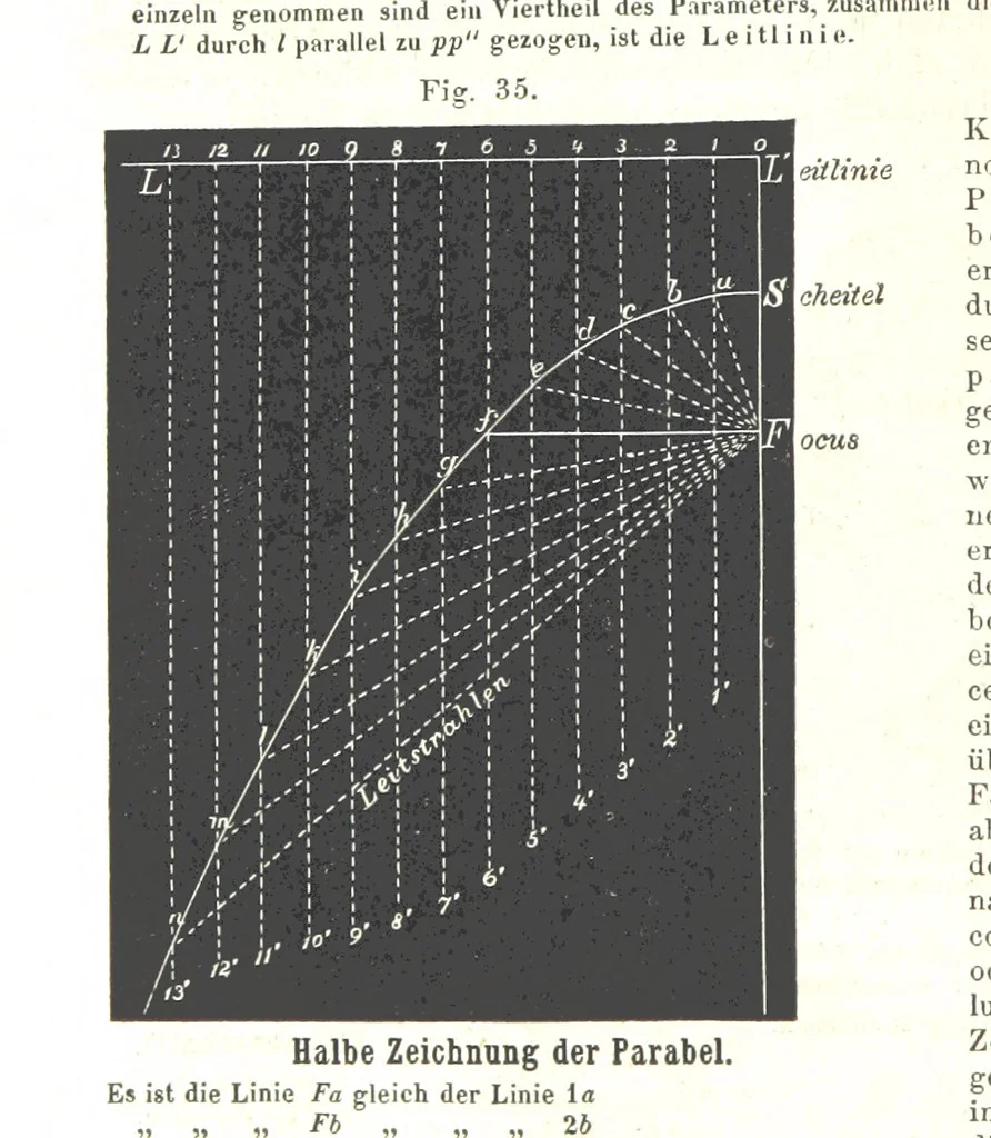An illustration from Grundzüge der mathematischen Geographie und der Landkartenprojection ... Ein Handbuch für Jeden, der ohne Vorkenntniss der höheren Mathematik sich über den Gegenstand unterrichten will, etc, 1857, leaf 20