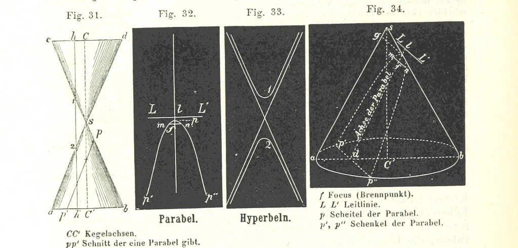 An illustration from Grundzüge der mathematischen Geographie und der Landkartenprojection ... Ein Handbuch für Jeden, der ohne Vorkenntniss der höheren Mathematik sich über den Gegenstand unterrichten will, etc, 1857, leaf 20