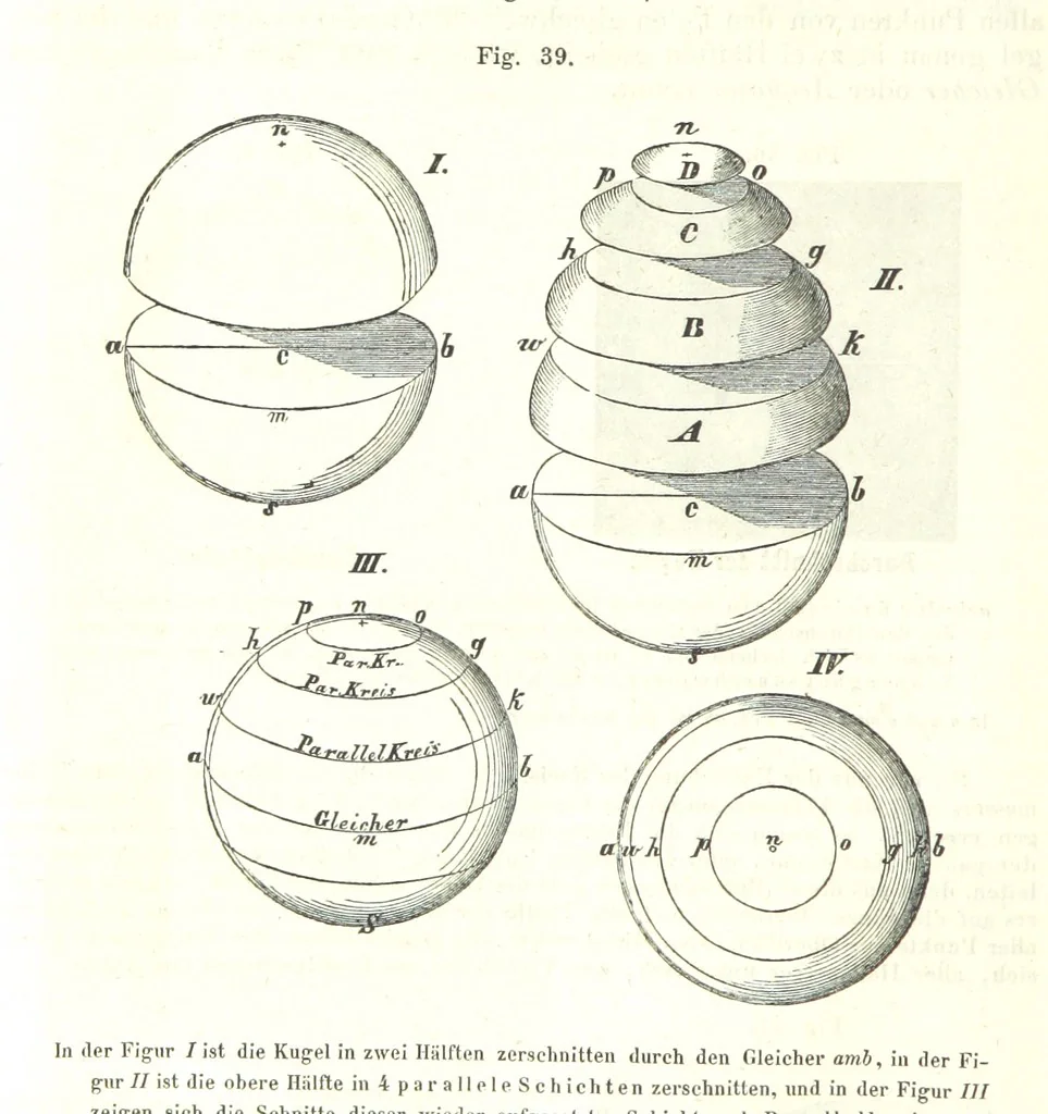 An illustration from Grundzüge der mathematischen Geographie und der Landkartenprojection ... Ein Handbuch für Jeden, der ohne Vorkenntniss der höheren Mathematik sich über den Gegenstand unterrichten will, etc, 1857, leaf 22