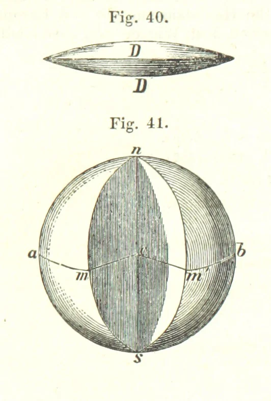 An illustration from Grundzüge der mathematischen Geographie und der Landkartenprojection ... Ein Handbuch für Jeden, der ohne Vorkenntniss der höheren Mathematik sich über den Gegenstand unterrichten will, etc, 1857, leaf 23