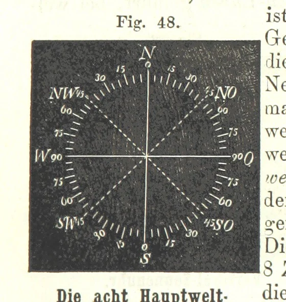 An illustration from Grundzüge der mathematischen Geographie und der Landkartenprojection ... Ein Handbuch für Jeden, der ohne Vorkenntniss der höheren Mathematik sich über den Gegenstand unterrichten will, etc, 1857, leaf 27