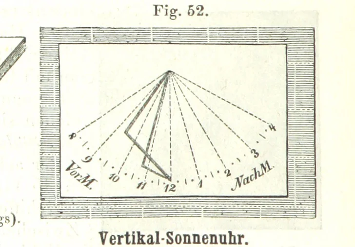 An illustration from Grundzüge der mathematischen Geographie und der Landkartenprojection ... Ein Handbuch für Jeden, der ohne Vorkenntniss der höheren Mathematik sich über den Gegenstand unterrichten will, etc, 1857, leaf 28