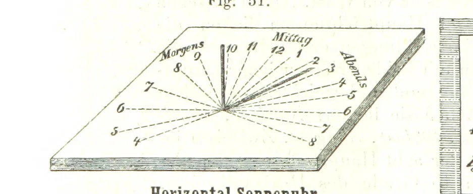 An illustration from Grundzüge der mathematischen Geographie und der Landkartenprojection ... Ein Handbuch für Jeden, der ohne Vorkenntniss der höheren Mathematik sich über den Gegenstand unterrichten will, etc, 1857, leaf 28