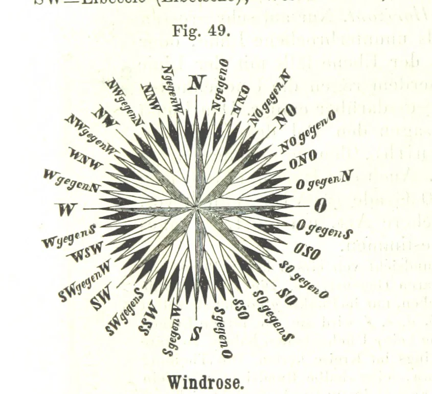 An illustration from Grundzüge der mathematischen Geographie und der Landkartenprojection ... Ein Handbuch für Jeden, der ohne Vorkenntniss der höheren Mathematik sich über den Gegenstand unterrichten will, etc, 1857, leaf 28