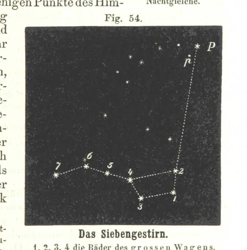 An illustration from Grundzüge der mathematischen Geographie und der Landkartenprojection ... Ein Handbuch für Jeden, der ohne Vorkenntniss der höheren Mathematik sich über den Gegenstand unterrichten will, etc, 1857, leaf 29