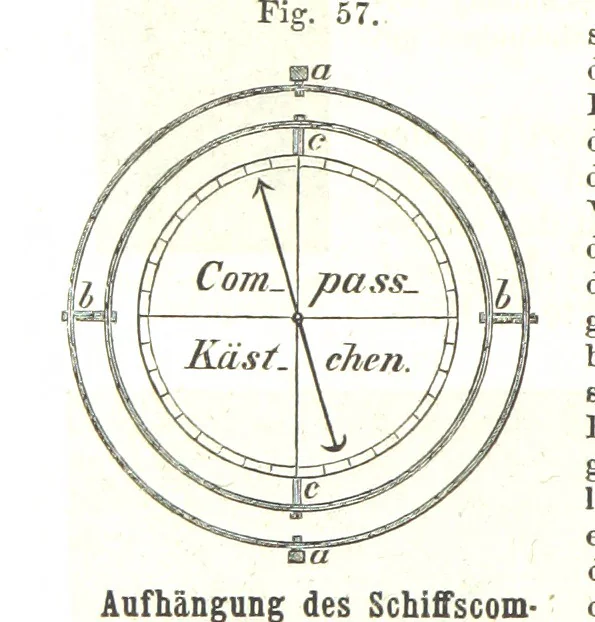 An illustration from Grundzüge der mathematischen Geographie und der Landkartenprojection ... Ein Handbuch für Jeden, der ohne Vorkenntniss der höheren Mathematik sich über den Gegenstand unterrichten will, etc, 1857, leaf 30