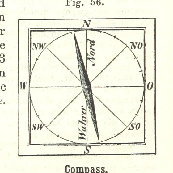 An illustration from Grundzüge der mathematischen Geographie und der Landkartenprojection ... Ein Handbuch für Jeden, der ohne Vorkenntniss der höheren Mathematik sich über den Gegenstand unterrichten will, etc, 1857, leaf 30